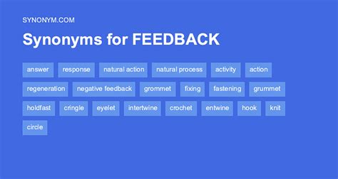 feedback duden|feedback synonyms.